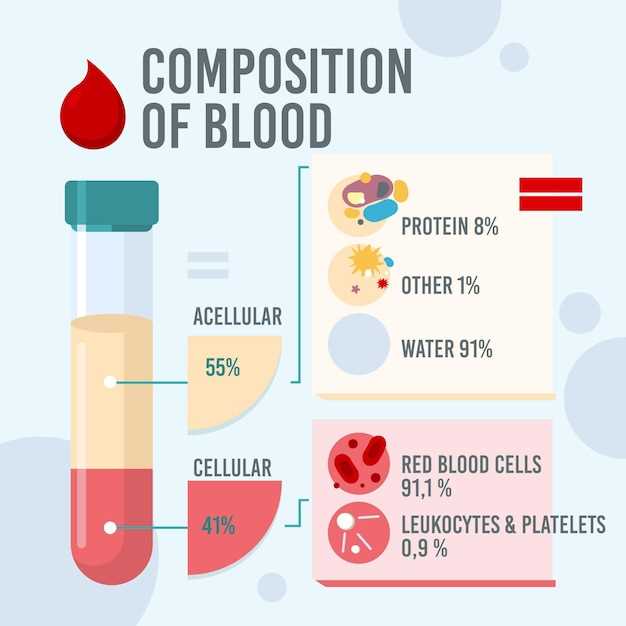 Общий анализ крови
